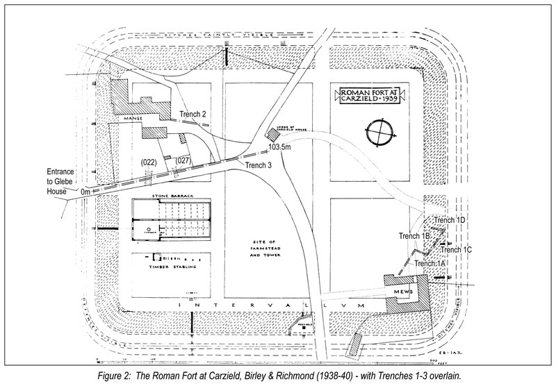 Plan of Carzield Roman Fort with GUARD Archaeology trenches overlain